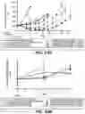 Fig. 31 - ANTI-CD79B ANTIBODIES AND IMMUNOCONJUGATES AND METHODS OF USE
