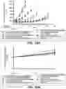 Fig. 32 - ANTI-CD79B ANTIBODIES AND IMMUNOCONJUGATES AND METHODS OF USE
