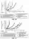 Fig. 34 - ANTI-CD79B ANTIBODIES AND IMMUNOCONJUGATES AND METHODS OF USE