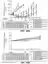 Fig. 35 - ANTI-CD79B ANTIBODIES AND IMMUNOCONJUGATES AND METHODS OF USE