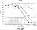 Fig. 37 - ANTI-CD79B ANTIBODIES AND IMMUNOCONJUGATES AND METHODS OF USE