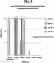 Fig. 04 - T REGULATORY CELLS AND USES THEREOF