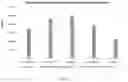 Fig. 04 - MANAbodies and methods of using