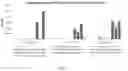 Fig. 07 - MANAbodies and methods of using