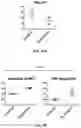Fig. 14 - METHODS AND COMPOSITIONS FOR TUMOR THERAPY