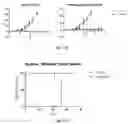 Fig. 15 - METHODS AND COMPOSITIONS FOR TUMOR THERAPY