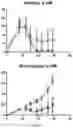Fig. 35 - METHODS AND COMPOSITIONS FOR TUMOR THERAPY