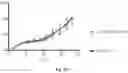 Fig. 47 - METHODS AND COMPOSITIONS FOR TUMOR THERAPY