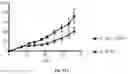 Fig. 49 - METHODS AND COMPOSITIONS FOR TUMOR THERAPY