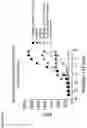 Fig. 03 - Antibodies and methods of use thereof