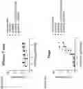 Fig. 08 - Antibodies and methods of use thereof
