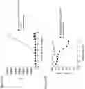 Fig. 10 - Antibodies and methods of use thereof