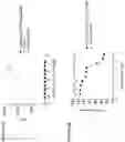 Fig. 11 - Antibodies and methods of use thereof
