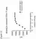 Fig. 03 - ANTI-OX40 ANTIBODIES AND METHODS OF USE THEREOF