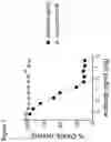 Fig. 05 - ANTI-OX40 ANTIBODIES AND METHODS OF USE THEREOF