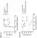 Fig. 08 - ANTI-OX40 ANTIBODIES AND METHODS OF USE THEREOF