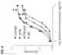 Fig. 08 - ANTIBODIES THAT BIND TO TL1A AND THEIR USES