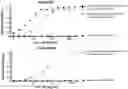 Fig. 01 - Agonistic tumor necrosis factor (TNF) receptor binding agents