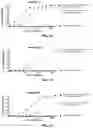 Fig. 02 - Agonistic tumor necrosis factor (TNF) receptor binding agents