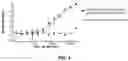 Fig. 05 - Agonistic tumor necrosis factor (TNF) receptor binding agents