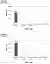 Fig. 20 - Agonistic tumor necrosis factor (TNF) receptor binding agents