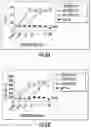 Fig. 07 - COMPOSITIONS AND METHODS FOR ENHANCING THE KILLING OF TARGET CELLS BY NK CELLS