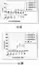 Fig. 09 - COMPOSITIONS AND METHODS FOR ENHANCING THE KILLING OF TARGET CELLS BY NK CELLS
