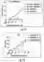 Fig. 11 - COMPOSITIONS AND METHODS FOR ENHANCING THE KILLING OF TARGET CELLS BY NK CELLS