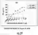 Fig. 27 - COMPOSITIONS AND METHODS FOR ENHANCING THE KILLING OF TARGET CELLS BY NK CELLS