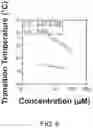 Fig. 07 - CD20 scFv-ELPs methods and therapeutics