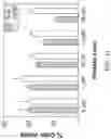 Fig. 12 - CD20 scFv-ELPs methods and therapeutics
