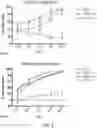 Fig. 06 - Chimeric antigen receptors targeting CD37