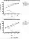 Fig. 07 - Chimeric antigen receptors targeting CD37