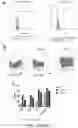 Fig. 29 - Chimeric antigen receptors targeting CD37