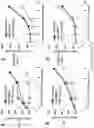 Fig. 16 - Compositions and methods for targeting stromal cells for the treatment of cancer