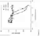 Fig. 04 - ANTI-COMPLEMENT C1S ANTIBODIES AND USES THEREOF