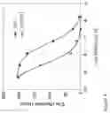Fig. 05 - ANTI-COMPLEMENT C1S ANTIBODIES AND USES THEREOF
