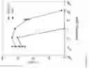 Fig. 07 - ANTI-COMPLEMENT C1S ANTIBODIES AND USES THEREOF
