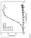 Fig. 09 - ANTI-COMPLEMENT C1S ANTIBODIES AND USES THEREOF