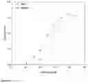 Fig. 11 - ANTI-COMPLEMENT C1S ANTIBODIES AND USES THEREOF