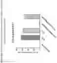 Fig. 15 - ANTI-COMPLEMENT C1S ANTIBODIES AND USES THEREOF