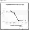 Fig. 28 - ANTI-COMPLEMENT C1S ANTIBODIES AND USES THEREOF