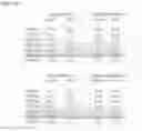 Fig. 30 - ANTI-COMPLEMENT C1S ANTIBODIES AND USES THEREOF