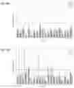 Fig. 35 - ANTI-COMPLEMENT C1S ANTIBODIES AND USES THEREOF