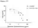 Fig. 40 - ANTI-COMPLEMENT C1S ANTIBODIES AND USES THEREOF