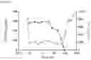 Fig. 42 - ANTI-COMPLEMENT C1S ANTIBODIES AND USES THEREOF