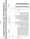Fig. 50 - ANTI-COMPLEMENT C1S ANTIBODIES AND USES THEREOF
