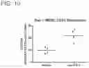 Fig. 14 - Binding molecules specific for CD73 and uses thereof