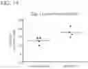 Fig. 18 - Binding molecules specific for CD73 and uses thereof