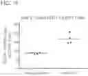 Fig. 19 - Binding molecules specific for CD73 and uses thereof